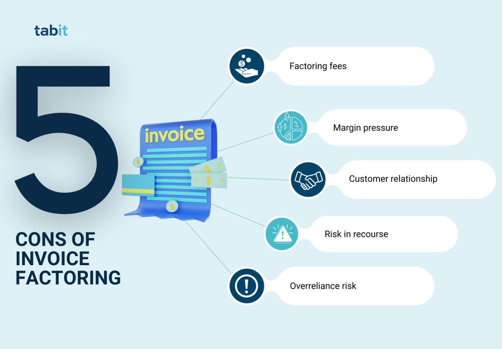 An Infographic that shows the drawbacks of invoice factoring