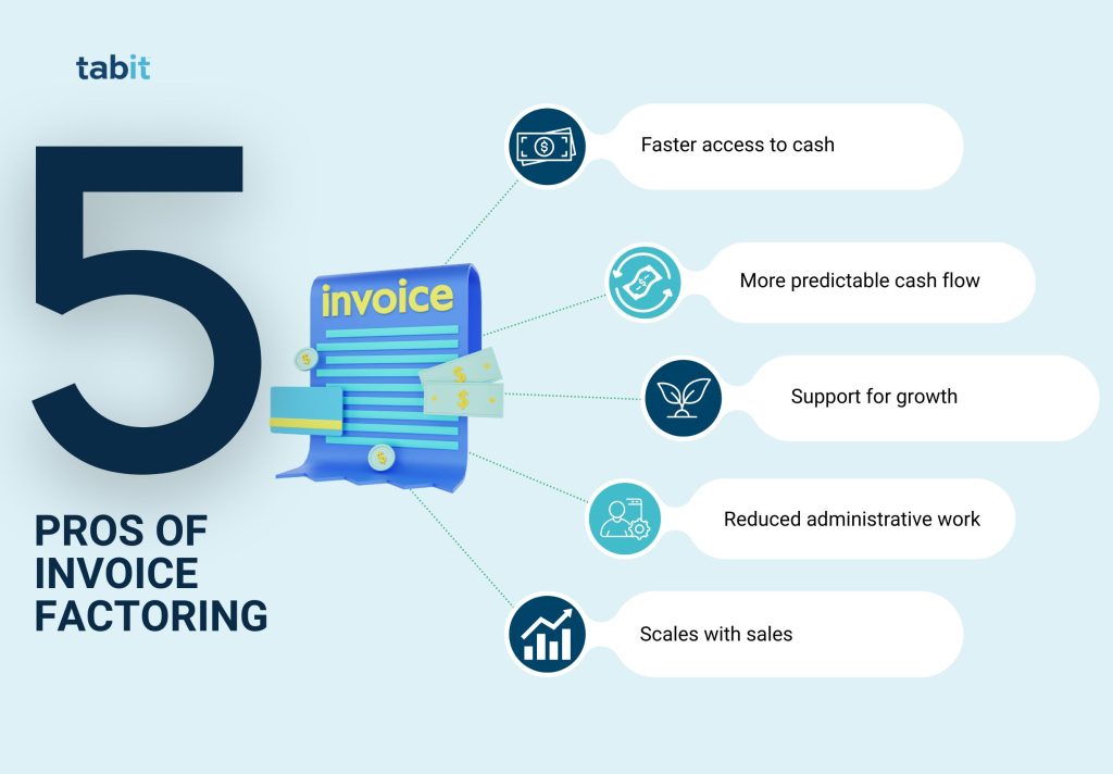 An Infographic that shows why businesses choose invoice factoring